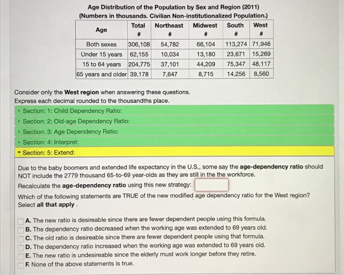 Solved Age Distribution Of The Population By Sex And Region | Chegg.com