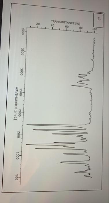Solved would you please label the peaks of the IR spectrum | Chegg.com
