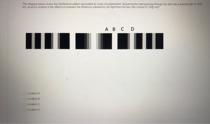Solved This diagram below shows the interference pattern | Chegg.com