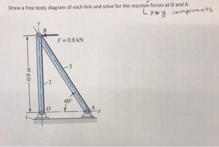 Solved Draw a free body diagram of each link and solve for | Chegg.com