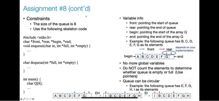 Solved Assignment #8 • Implement a queue of a character with | Chegg.com