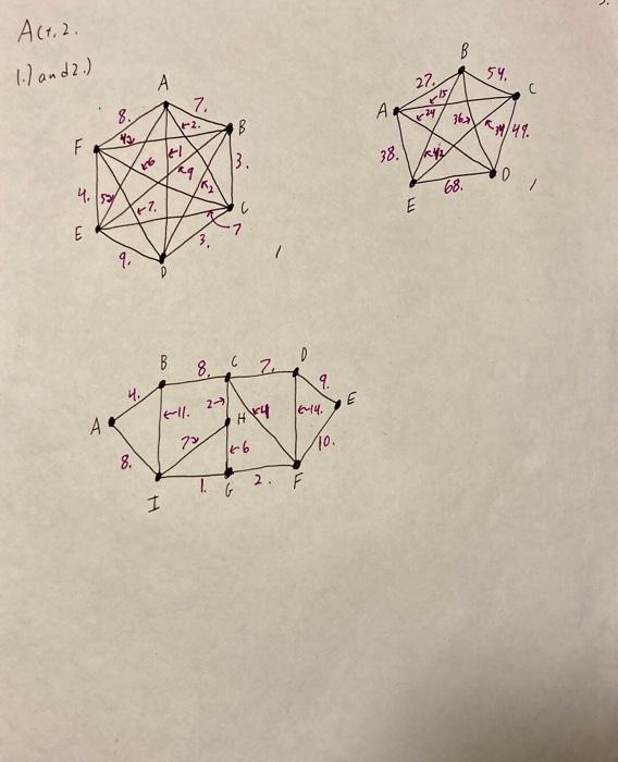 Solved Activity 2: Algorithms in Complete Graphs. 1. There | Chegg.com