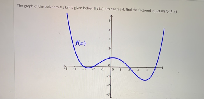 solved-the-graph-of-the-polynomial-f-x-is-given-below-if-chegg