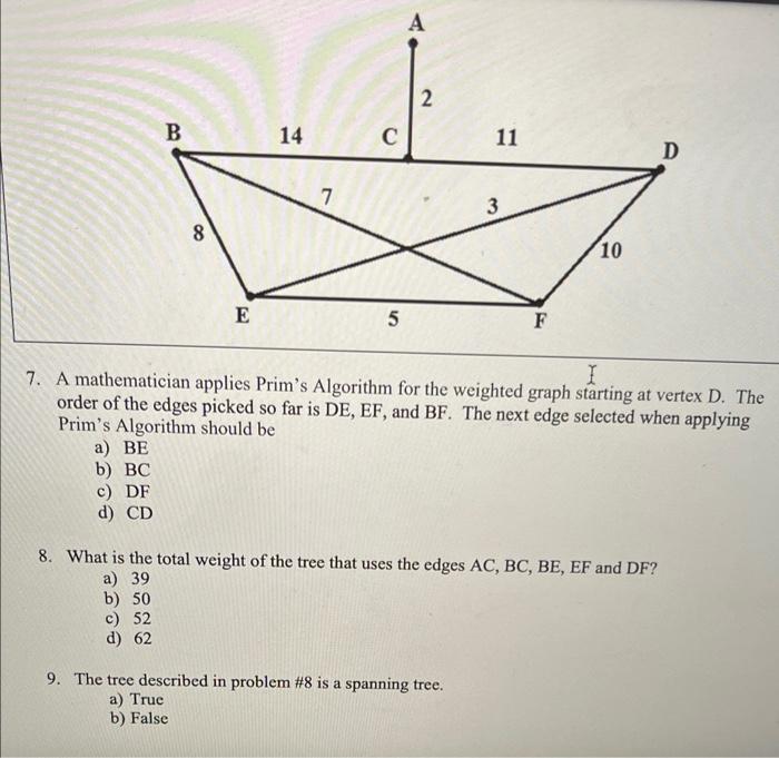Solved A mathematician applies Prim's Algorithm for the | Chegg.com