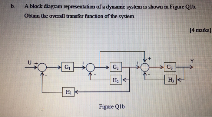 Solved B. A Block Diagram Representation Of A Dynamic System | Chegg.com