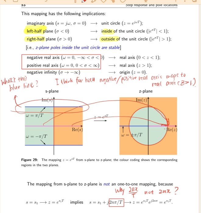 Solved ວ Step Response Ana Pole Locations This Mapping H Chegg Com