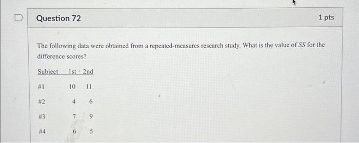 Solved Question 72 The following data were obtained from a | Chegg.com