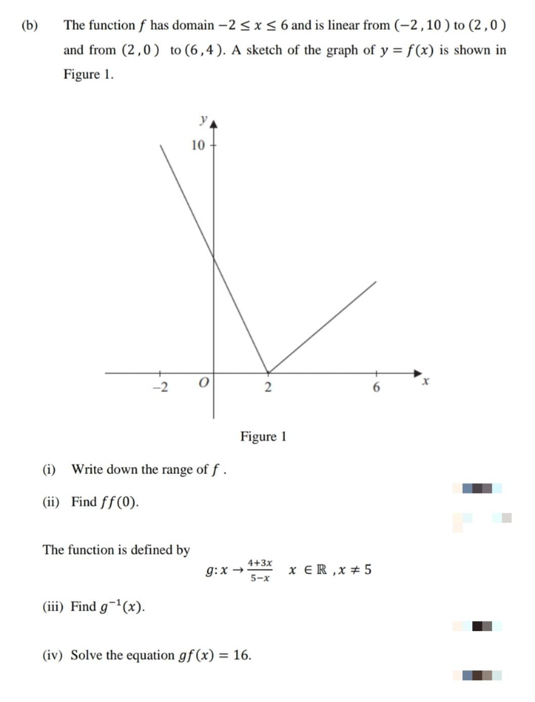 Solved (b) The function f has domain −2≤x≤6 and is linear | Chegg.com