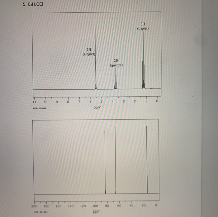Solved Determine the structure of C3H7OCl based on 1H and | Chegg.com