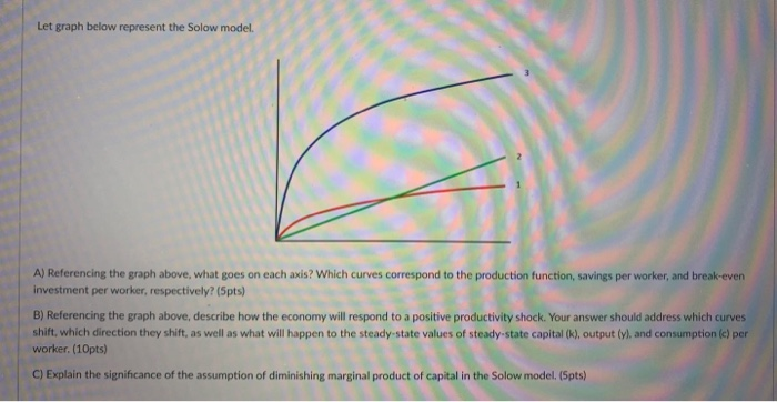 Solow Model Graph Basic Graph Solved Let graph below represent the Solow model. A) | Chegg.com