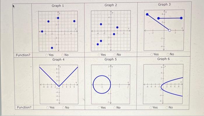 Solved Graph 4 Graph 5 Graph 6 | Chegg.com