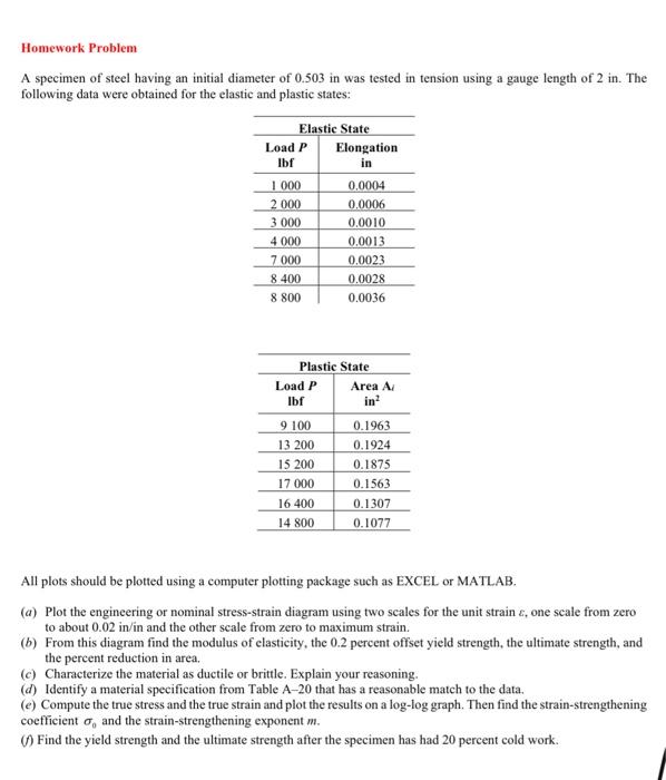 Solved Homework Problem A specimen of steel having an | Chegg.com
