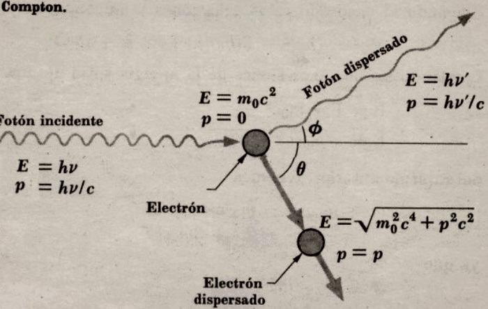 Solved A photon from R-X with wavelength of collides with an | Chegg.com