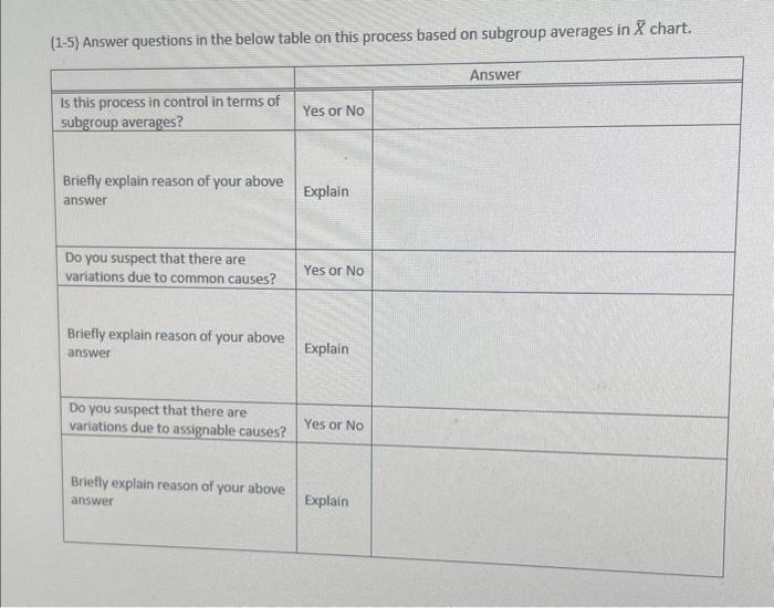 Solved (1.5) Answer auestions in the below table on this | Chegg.com