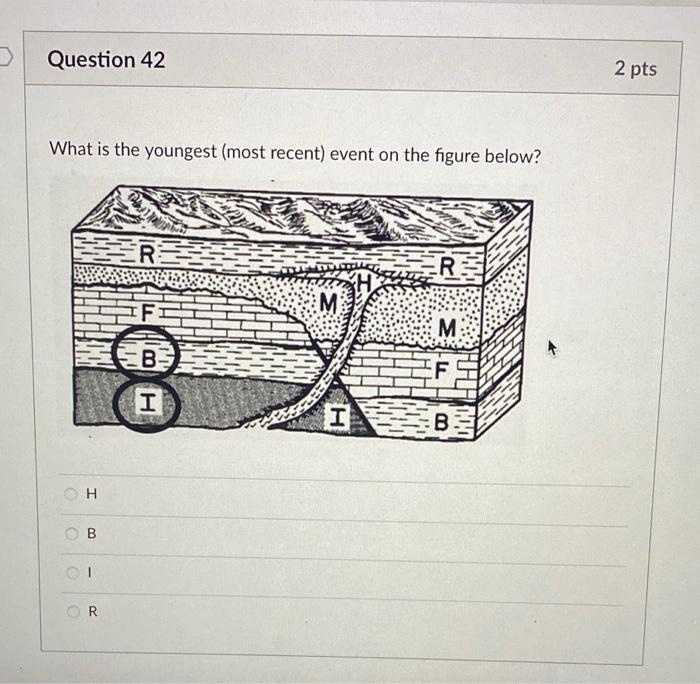 Solved If Layer I (circled), And Layer B (circled) Are Both | Chegg.com