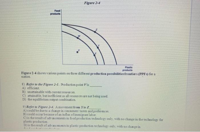 Solved Figure 2-4 Figure 2-4 shows various points on three | Chegg.com