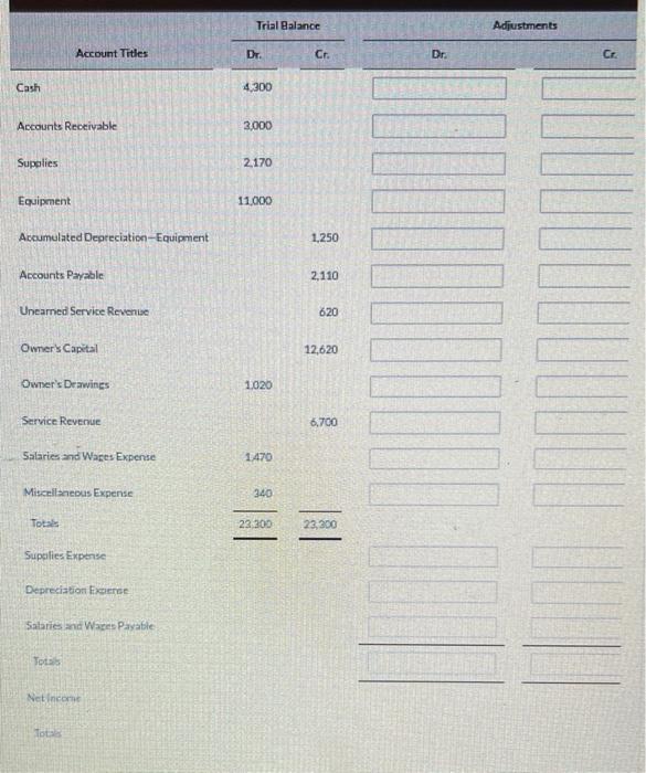 Solved Oriole Roofing Worksheet For the Month Ended March | Chegg.com