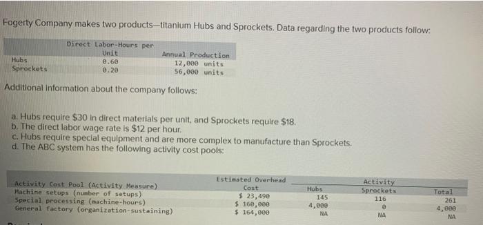 Solved Fogerty Company makes two products-litanium Hubs and | Chegg.com
