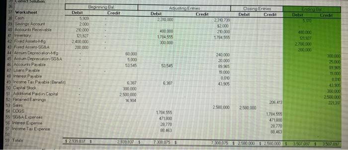 Solved - 15 Comect Solution: MASTER BUDGET PROJECT: | Chegg.com