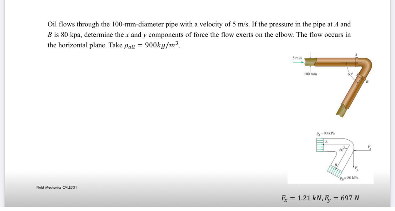 Solved Oil flows through the 100 -mm-diameter pipe with a | Chegg.com