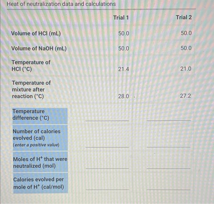 Solved A. Heat of NeutralizationB. Enthalpy of Solution of | Chegg.com