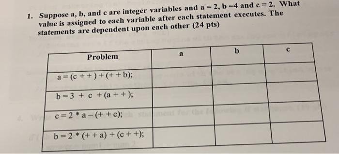 Solved 1. Suppose a, b, and c are integer variables and a = | Chegg.com