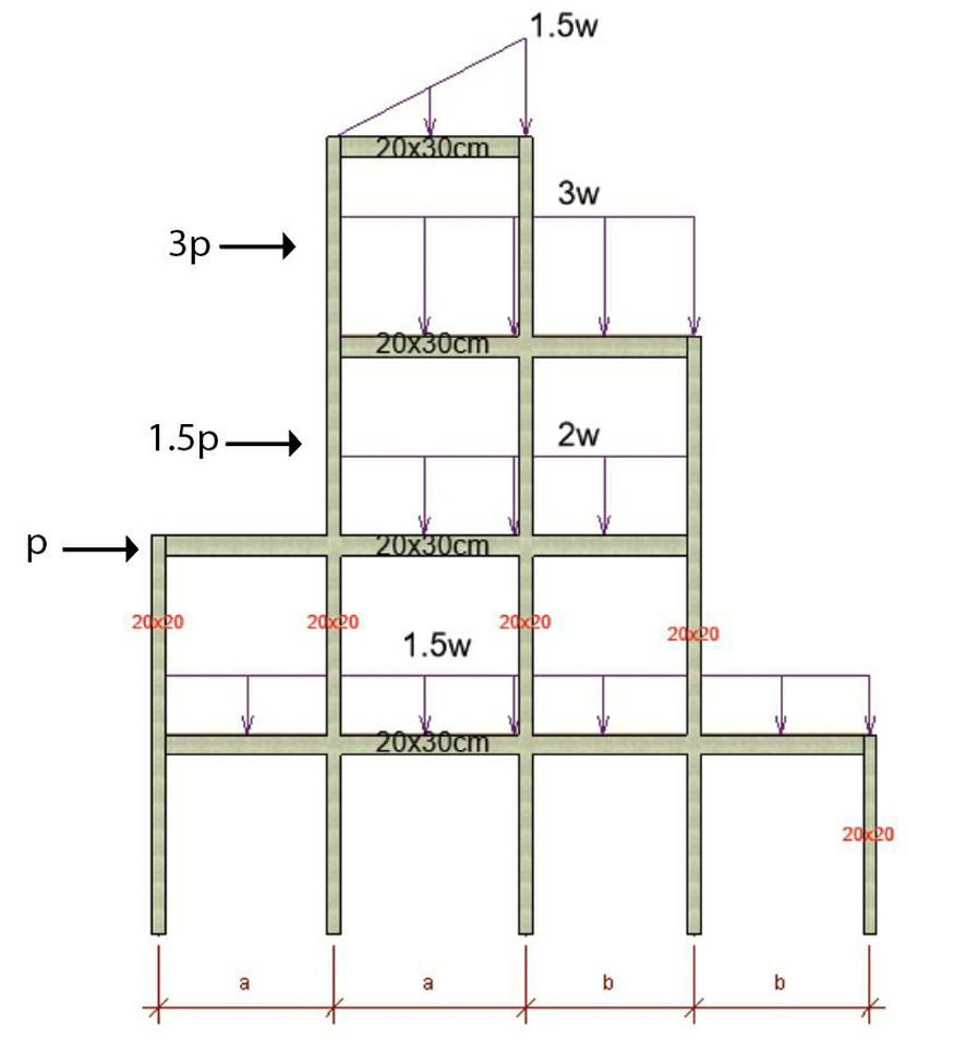 -use cross method or slope deflection The columns are | Chegg.com