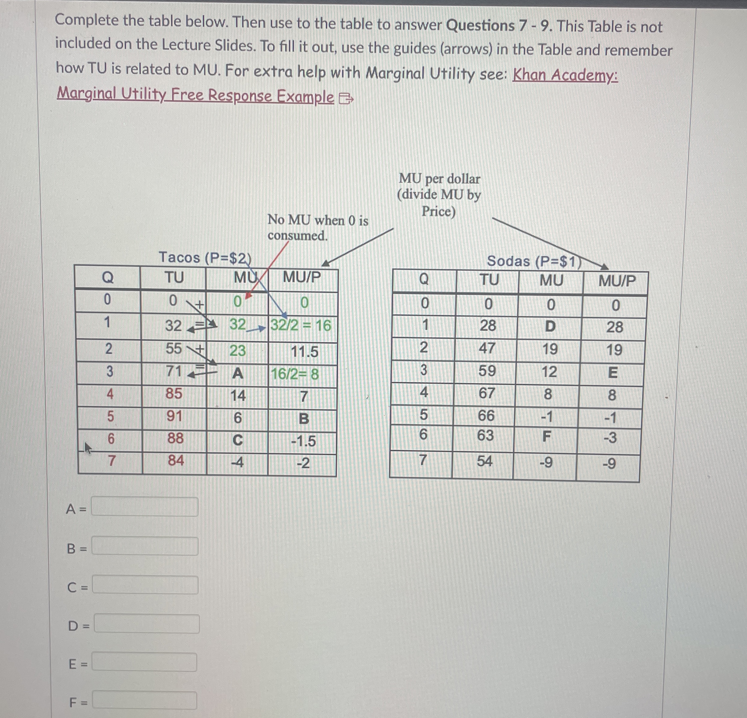 Solved Complete the table below. Then use to the table to | Chegg.com