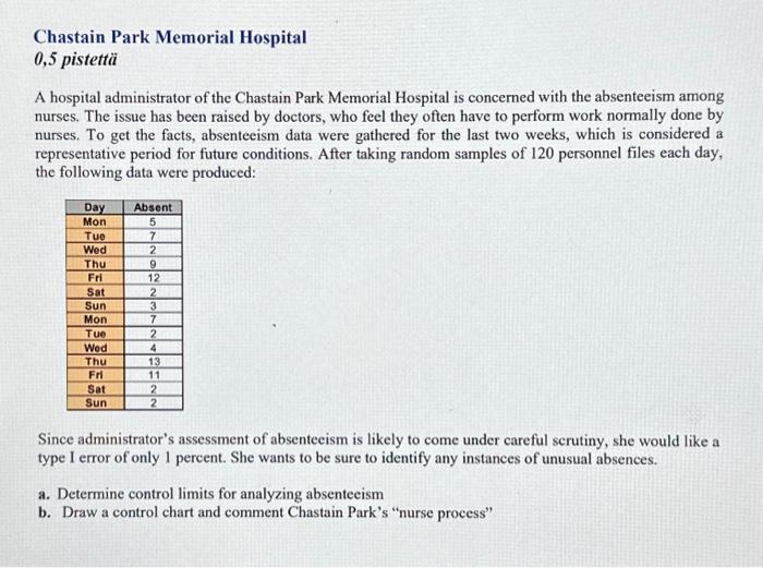 Solved Chastain Park Memorial Hospital 0,5 pistettä A | Chegg.com