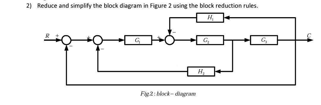 Solved 2) Reduce and simplify the block diagram in Figure 2 | Chegg.com