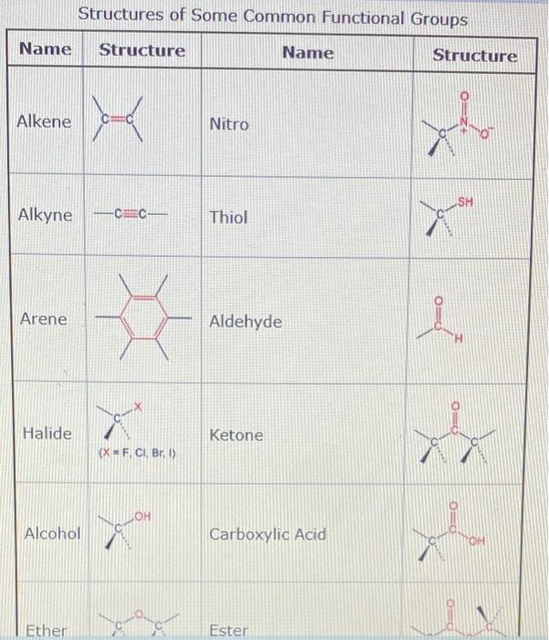 Solved (Use names from the table below. List each class of | Chegg.com