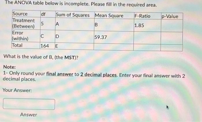 Solved The ANOVA table below is incomplete. Please fill in | Chegg.com