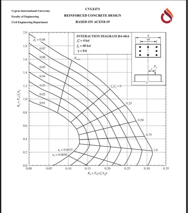 Solved Q1) Analysis of the rectangular doubly reinforced | Chegg.com