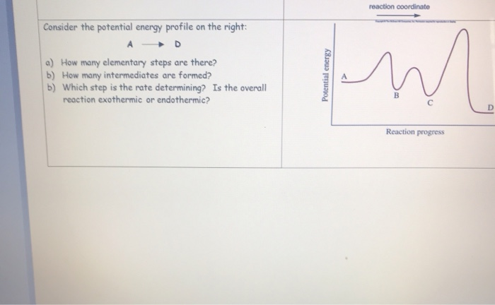 Solved reaction coordinate Consider the potential energy | Chegg.com