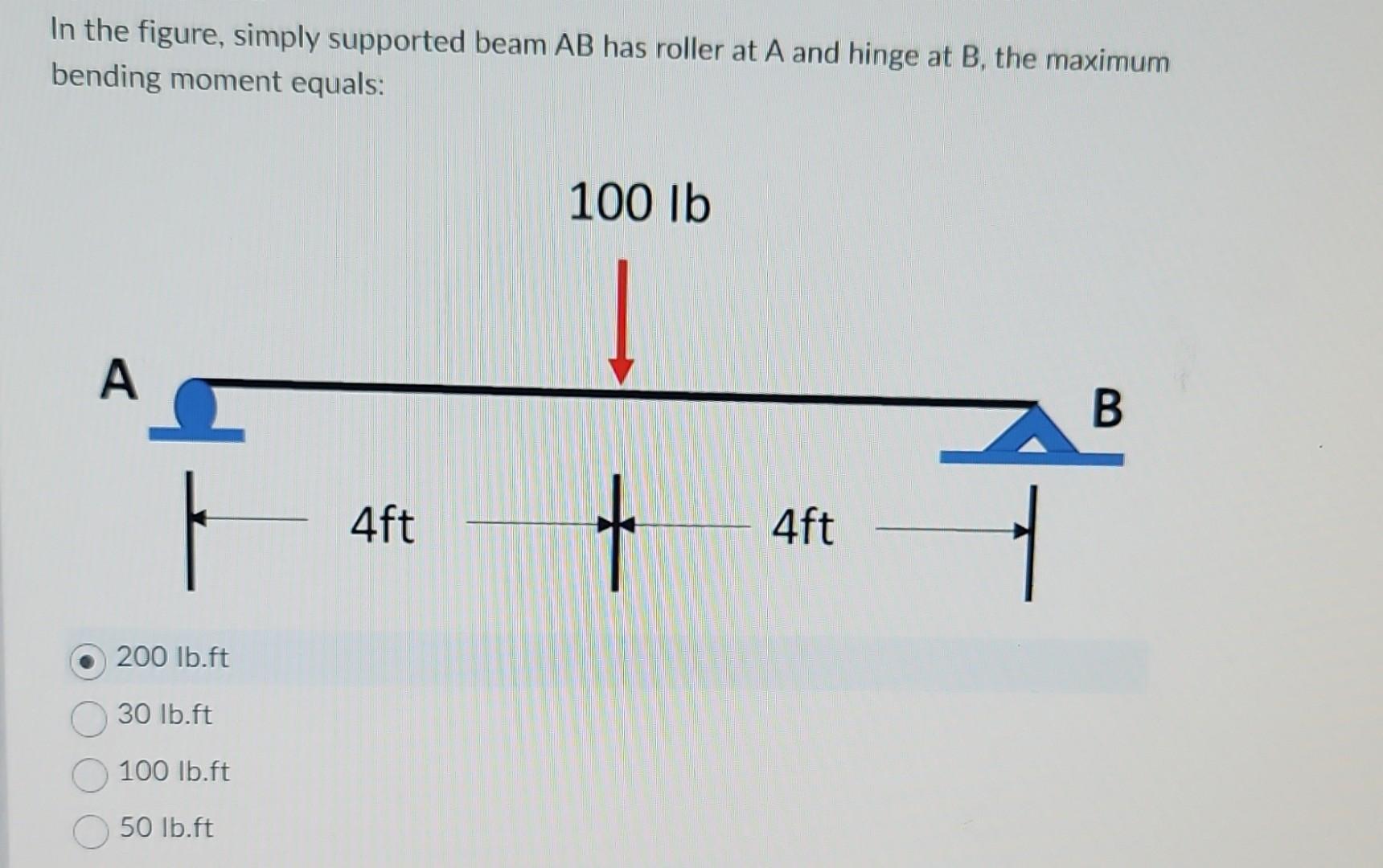 Solved In the figure, simply supported beam AB has roller at | Chegg.com