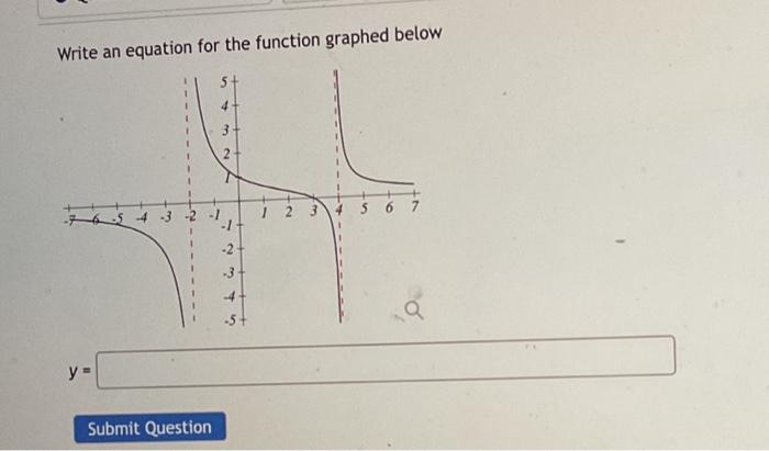 Solved Write an equation for the function graphed below | Chegg.com