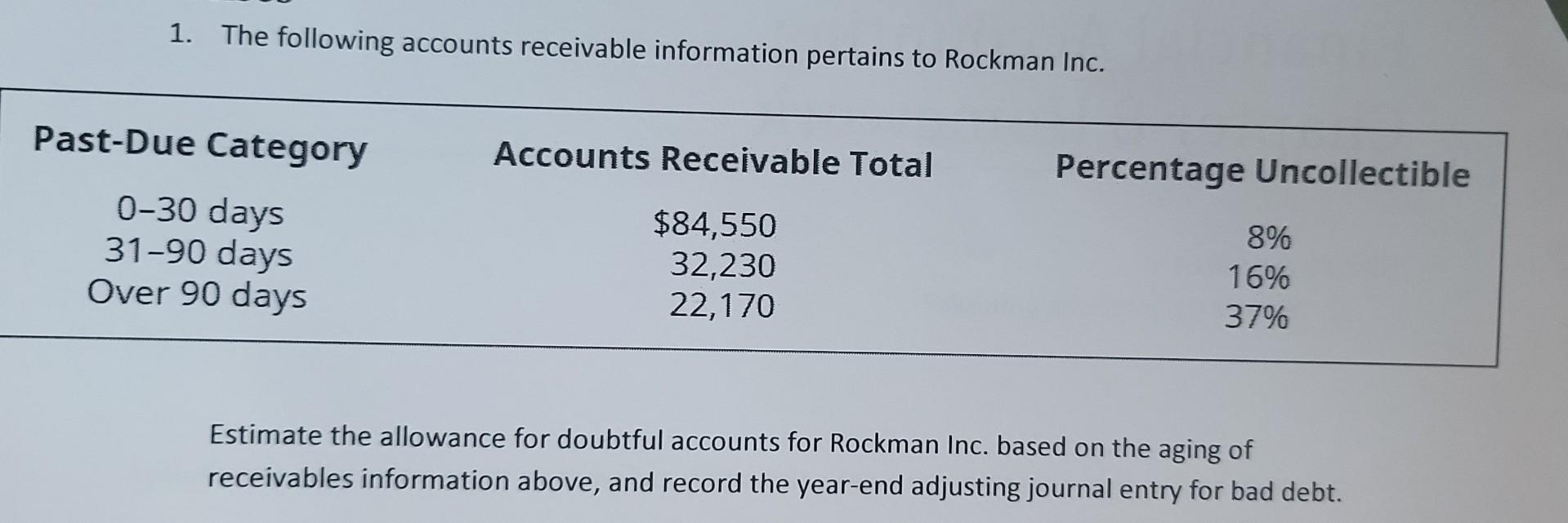 Solved 1. The Following Accounts Receivable Information | Chegg.com