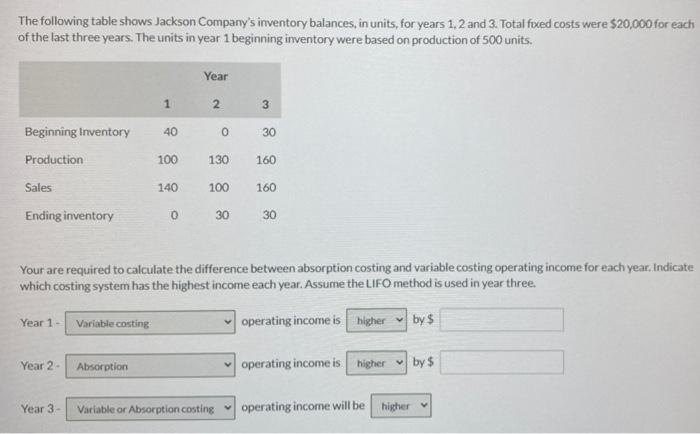Solved The following table shows Jackson Company's inventory | Chegg.com