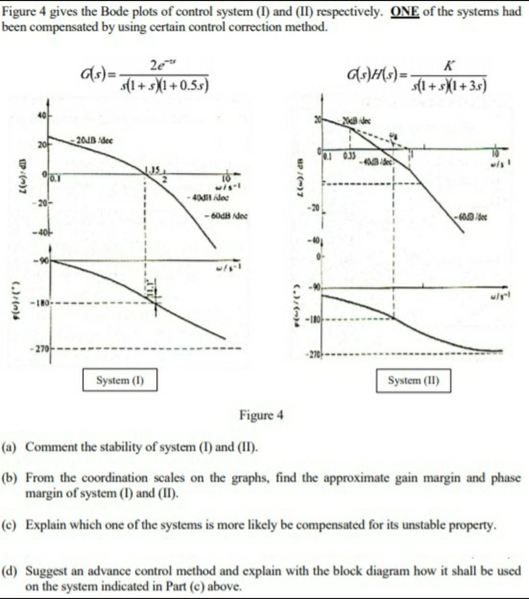 Solved Figure 4 gives the Bode plots of control system (1) | Chegg.com