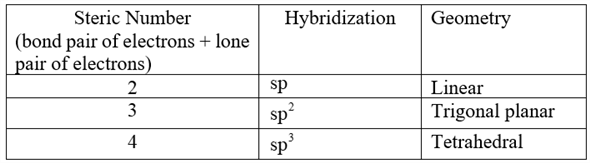 Solved: Chapter 1 Problem 21P Solution | Organic Chemistry 3rd Edition ...