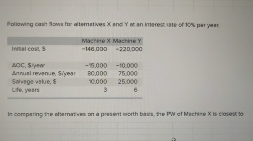 Solved Following Cash Flows For Alternatives X ﻿and Y ﻿at An | Chegg.com