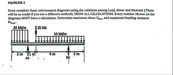 Solved PROBLEM 2Draw complete shear and moment diagrams | Chegg.com