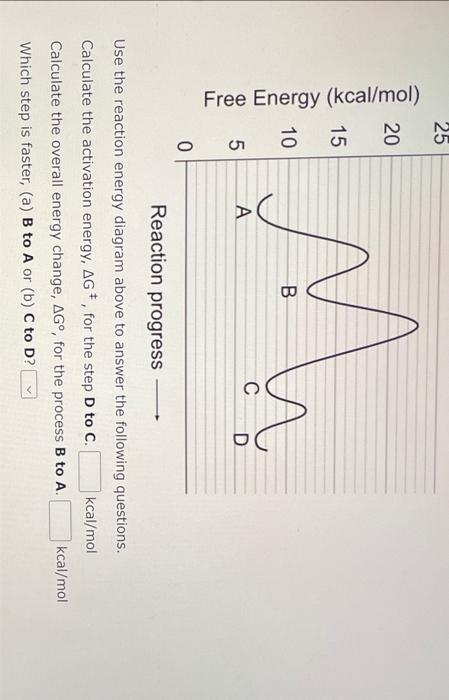 Reaction progress
Use the reaction energy diagram above to answer the following questions. Calculate the activation energy, \