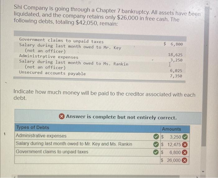 Solved Shi Company Is Going Through A Chapter Bankruptcy Chegg Com
