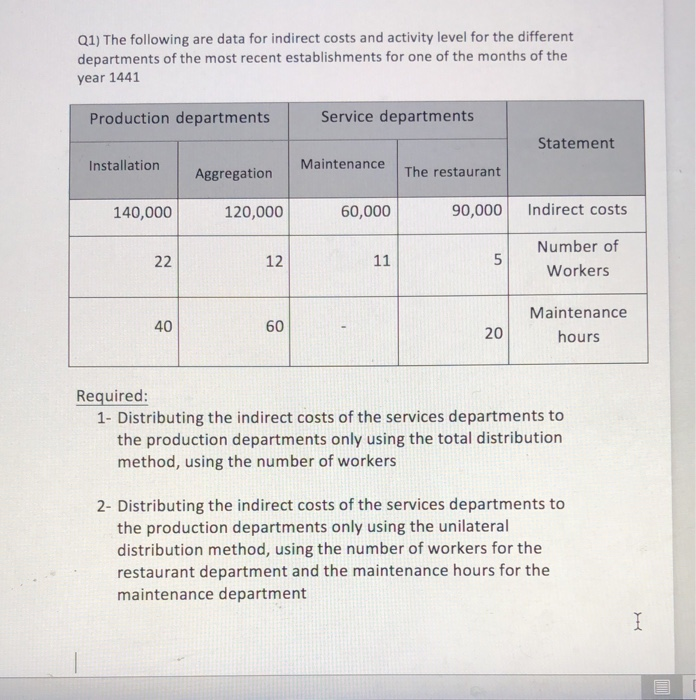 Solved Q1) The Following Are Data For Indirect Costs And | Chegg.com