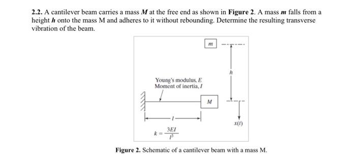 Solved 2.2. A cantilever beam carries a mass M at the free | Chegg.com