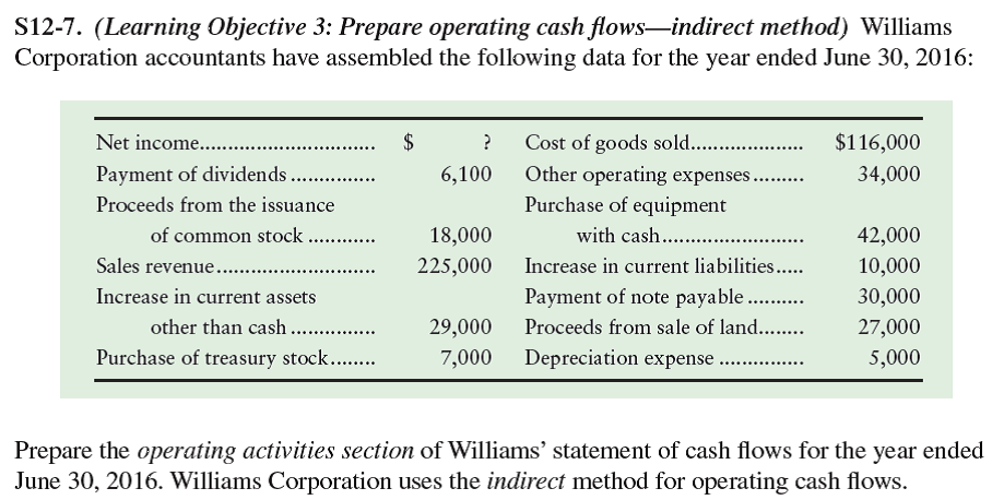 The Statement Of Cash Flows Is Chegg Profit And Loss Form