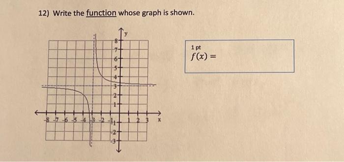 Solved 12) Write the function whose graph is shown. 1 pt | Chegg.com