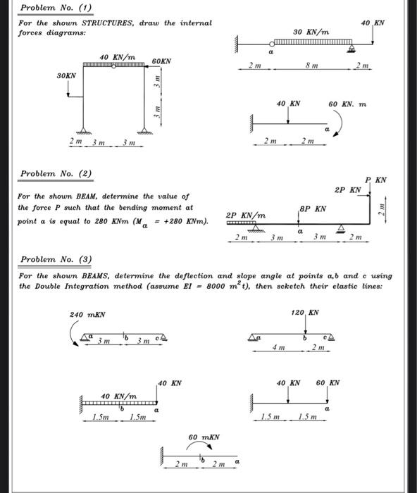 Solved Problem No. (1) For the shown STRUCTURES, draw the | Chegg.com