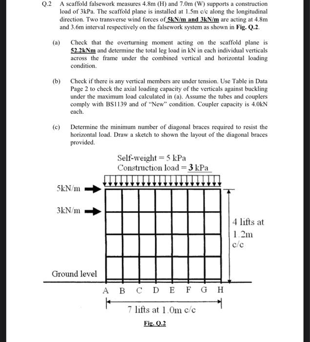 Q.2 A scaffold falsework measures 4.8m (H) and 7.0m | Chegg.com